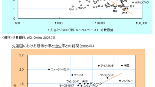 日本の若者はこれからもずっと不幸です／成功よりも「没落」の可能性のほうが高い理由（わけ） - デマこい！