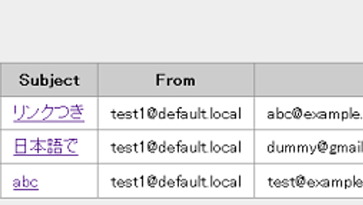 メールをどこにも送らずHTMLで保存するSMTPサーバ mocksmtpd.rb - こせきの技術日記