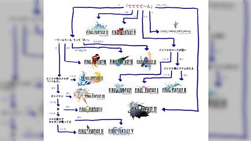 FFの『勝利のファンファーレ』タイトルごとに違いを分類した人現る→なぜか反応が一色に