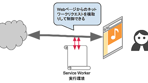 【Service Worker最前線】仕様策定の現場で何が議論されているのか？