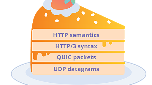 HTTP/3: From root to tip