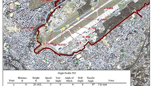 日米合意はオスプレイの市街地上空での転換飛行を禁止せず