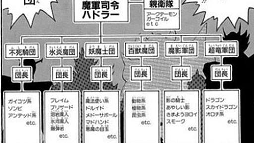 歴代ジャンプ漫画の悪の組織 心理的安全性ランキング - なべはるの人事徒然