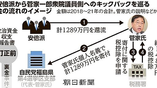 安倍派で裏金原資に税優遇 　党内外に波紋　全容解明先送りが背景：朝日新聞デジタル