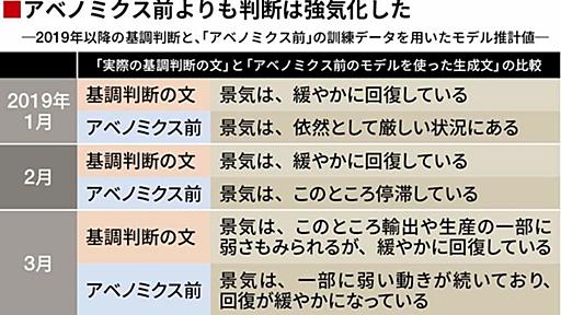 アベノミクス後､政府は景気判断基準を変えた