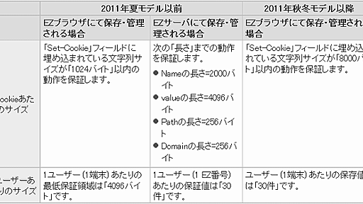 EZwebの2011年秋冬モデル以降の変更内容とセキュリティ上の注意点 - ockeghem's blog