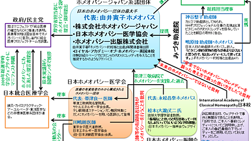 鳩山由紀夫元首相と日本ホメオパシー医学協会会長の由井寅子氏のファーストコンタクトが確認される。 - Not so open-minded that our brains drop out.