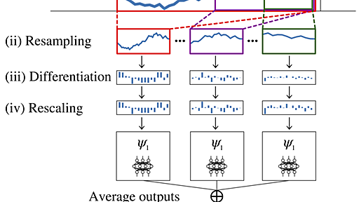 [AAAI2021採択論文] 深層学習による株価予測 - Preferred Networks Research & Development