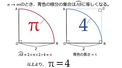 「円周率＝４」を証明してみせましょう。“3.14…”を覆す新理論（？）に驚愕する声多数！ 理数系学生「反論思いつかなくて草」