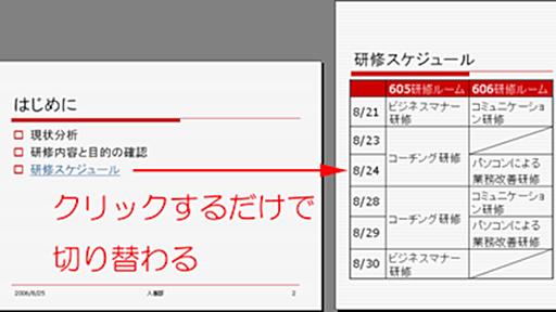 パワーポイント(Power Point)のスゴ技10 [パワーポイント(PowerPoint)の使い方] All About