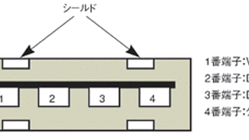 USB充電器の設計技法