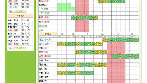 おかんでも使える？　ワイアードのアルバイト勤務管理サービス「シフター」