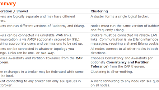 Jepsen: RabbitMQ