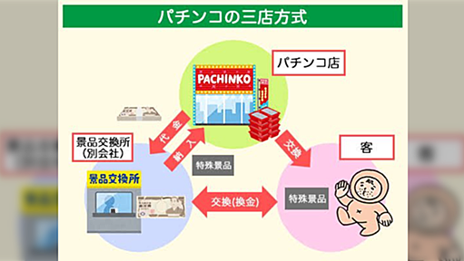 『法律をかいくぐるために作られた申し訳程度の店舗』みたいなのでしか得られない栄養があるので他にないか教えて→いっぱい集まった