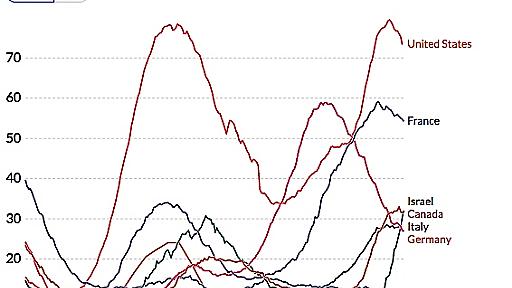 「オミクロンは重症化率が低い」に隠れた被害の実態 - Dr. Tairaのブログ