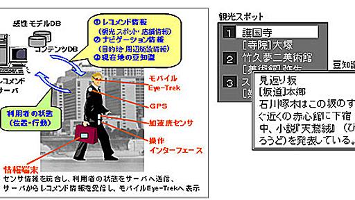 眼鏡型ディスプレイにタイムリーな情報配信　オリンパスと中央大が実験