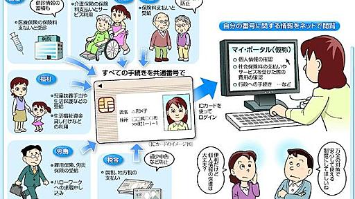 国民1人一人に番号がつくらしいが　マイナンバーについてどう思う？ : BIPブログ