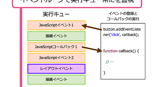 ユーザーの体感速度を高めるためのJavaScriptチューニング（後編）