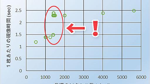 発見！Lightroomの現像スピードは書き出しサイズ次第で160％以上加速できる！