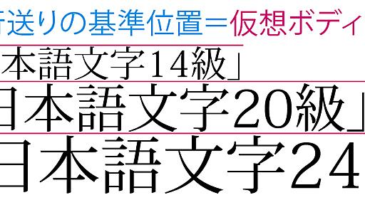 行送り値の計算・指定 - なんでやねんDTP・新館