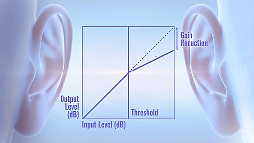 How to Hear Compression: Ear Training Guide - Waves Audio