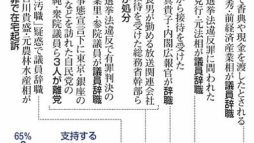 （時時刻刻）国会閉会、急いだ政権　長引く緊急事態・「身内」の不祥事　相次ぐ批判、追及かわす：朝日新聞デジタル