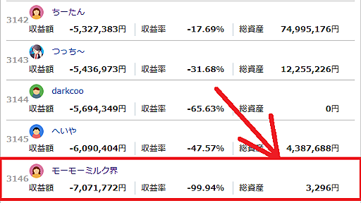 スイスフランショックで大儲けした人と大損した人。ファイナンススタジアムより抜粋。 - マネー報道 MoneyReport