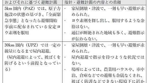 災害時「屋内退避の運用」だけにとどめる原子力規制委員会に「責任放棄」の声 | 週刊金曜日オンライン