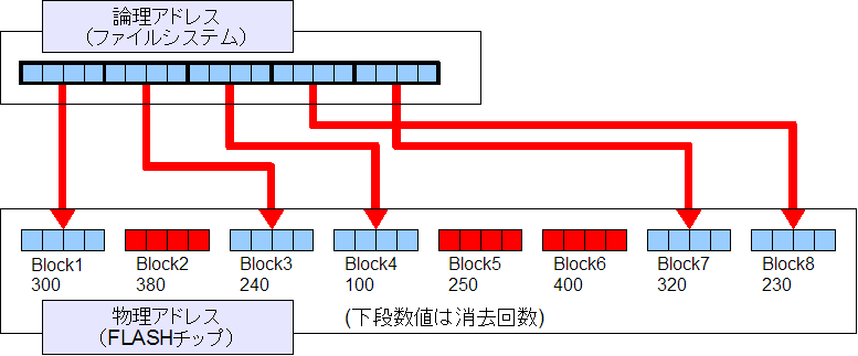 f:id:Lansen:20090329020121p:image