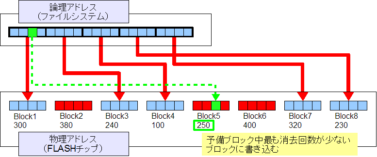 f:id:Lansen:20090329020122p:image