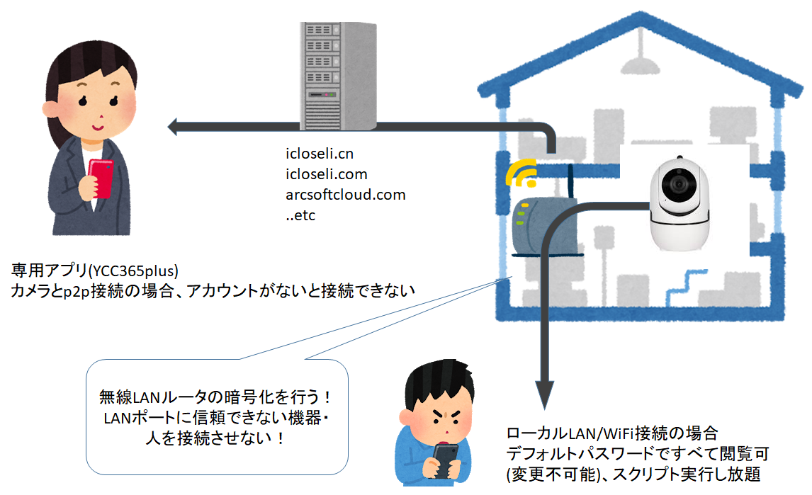 f:id:honeylab:20190507132346p:plain