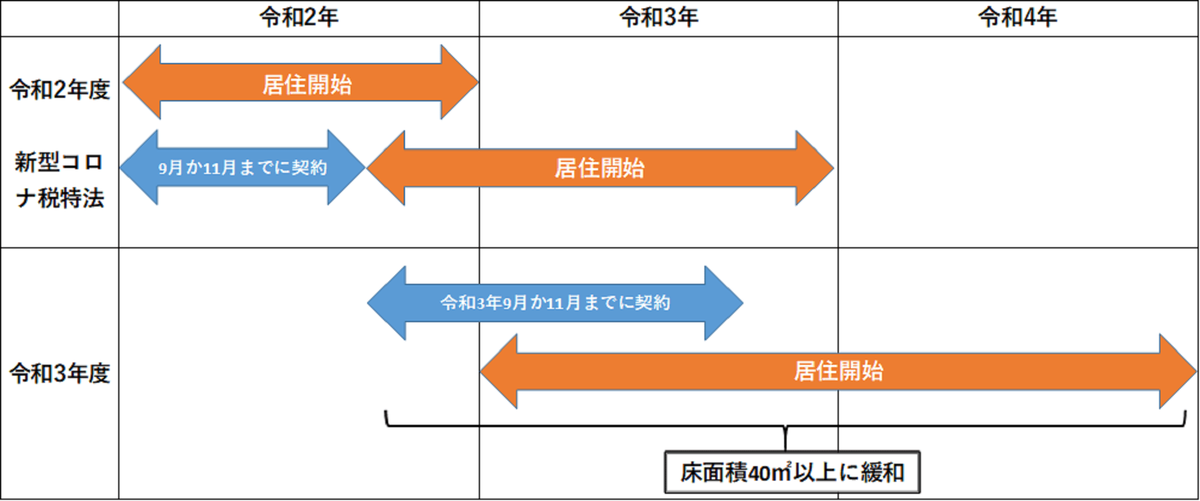 令和3年度税制改正大綱