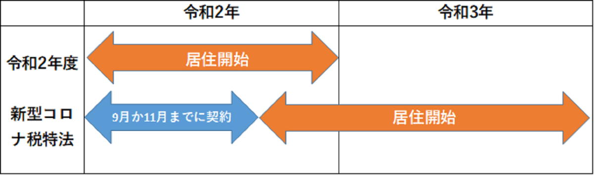 令和2年度と新型コロナ税特法