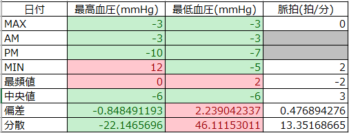 f:id:shigeo-t:20220110112457p:plain