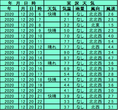 f:id:tenkiyoho:20201222170207p:plain