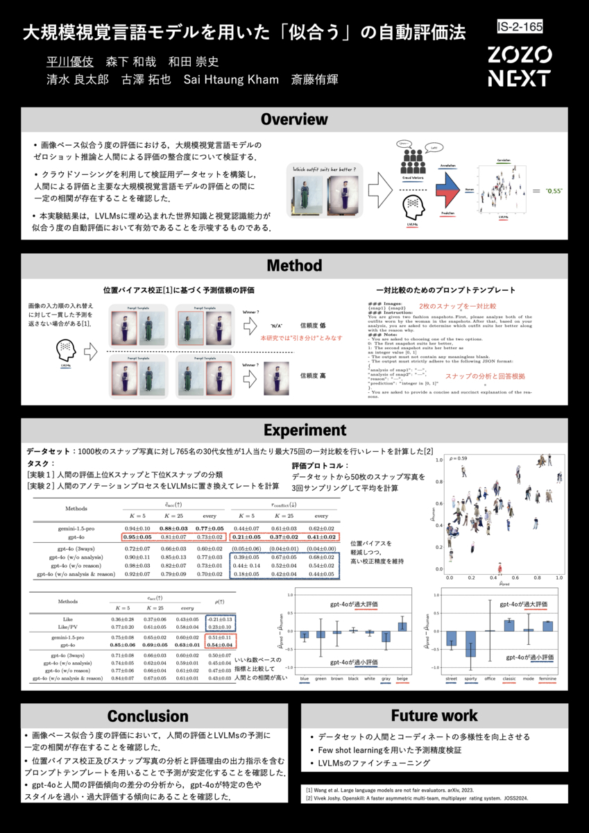 大規模視覚言語モデルを用いた「似合う」の自動評価法