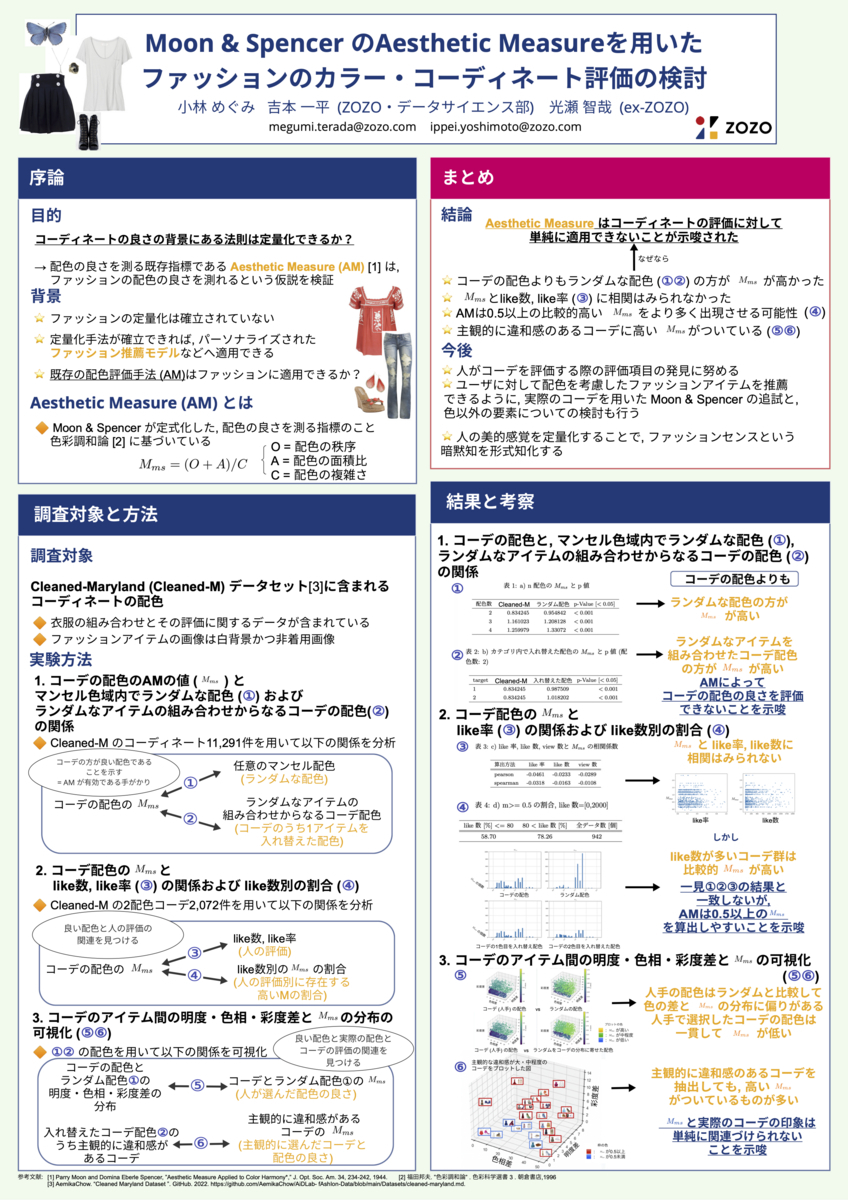 ファッションのカラー・コーディネート評価の検討