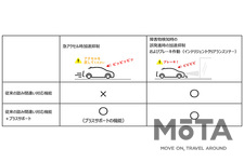 トヨタ 急アクセル時加速抑制