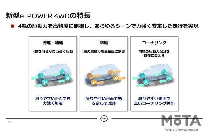 あらゆるシーンで力強く安定した走行を実現させる（「新型e-POWER 4WDの特徴」日産自動車プレゼン資料より）