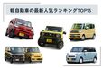 【2024年】軽自動車の最新人気ランキングTOP15！ 実際の維持費やおすすめのボディタイプなどをご紹介