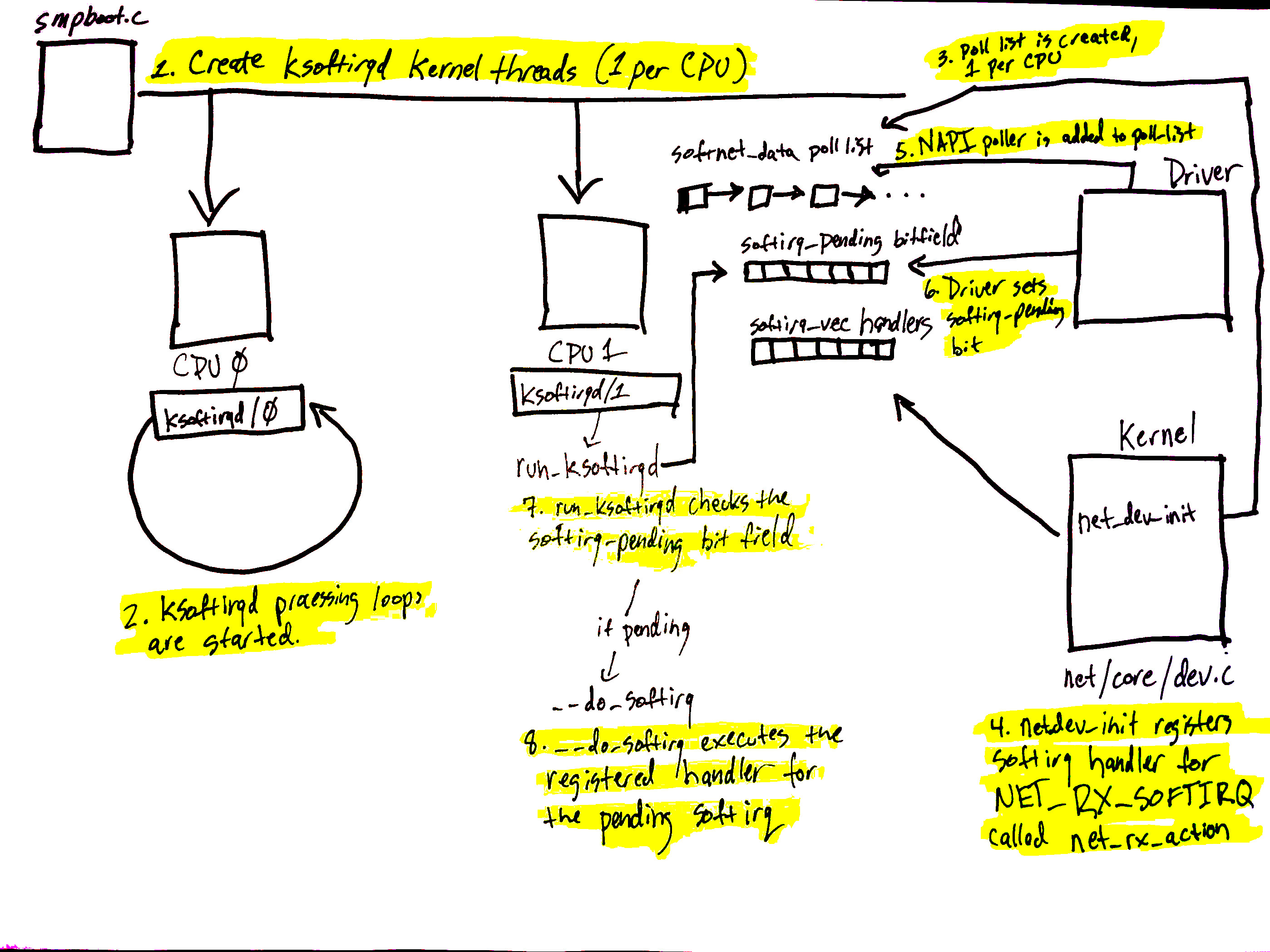 sofirq systegm diagram