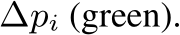  ∆pi (green).