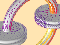 A close-up of a model showing currents on the surface of capacitor plates and wires as well as the magnetic field in the space in between.