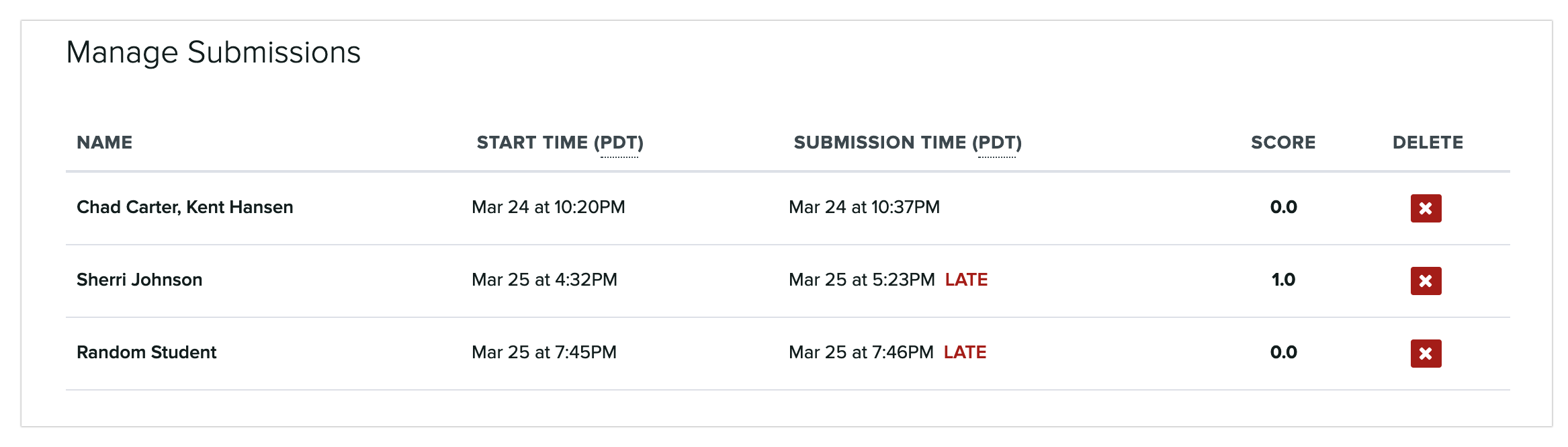 Manage submissions page