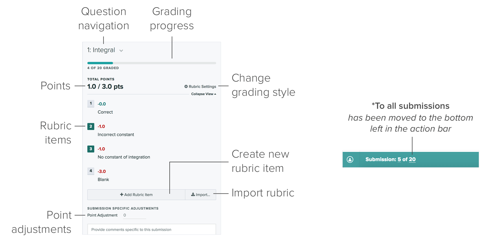 Components of the right sidebar and bottom action bar