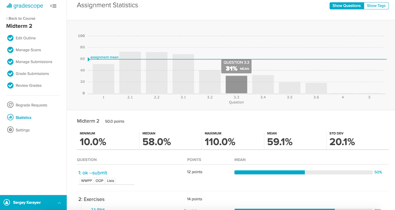 Statistics page for a sample assignment