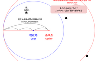 記事を見る