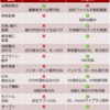 緊急提言：行政だからこそ、プロプライエタリなStrolyではなくオープンなMaplatを使うべき