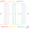 Theanoによる積層自己符号化器の実装