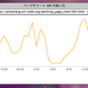  アクセスチャートを作ろう！ Pathtraq ページチャート API と Google Chart API の合わせ技！